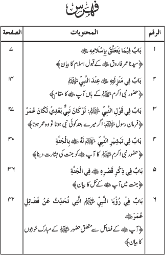 Sayyiduna Faruq-e-Azam (R.A.) ke Fazail-o-Manaqib