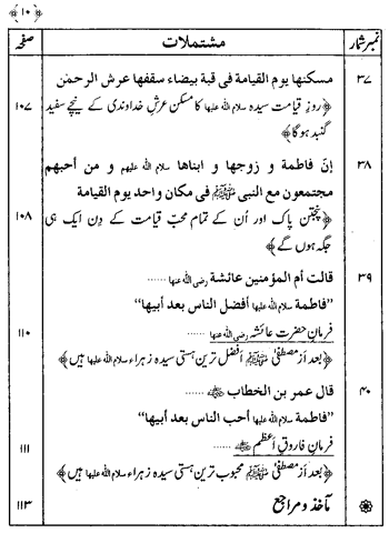 Sayyida Fatima (R.A.) ke Faza’il-o-Manaqib