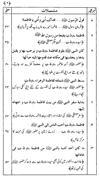 Sayyida Fatima (R.A.) ke Faza’il-o-Manaqib