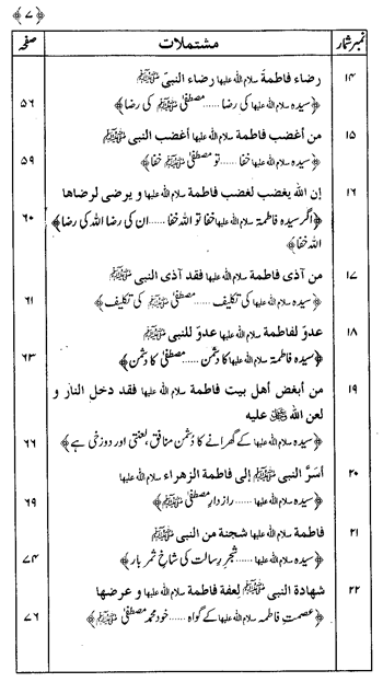 Sayyida Fatima (R.A.) ke Faza’il-o-Manaqib