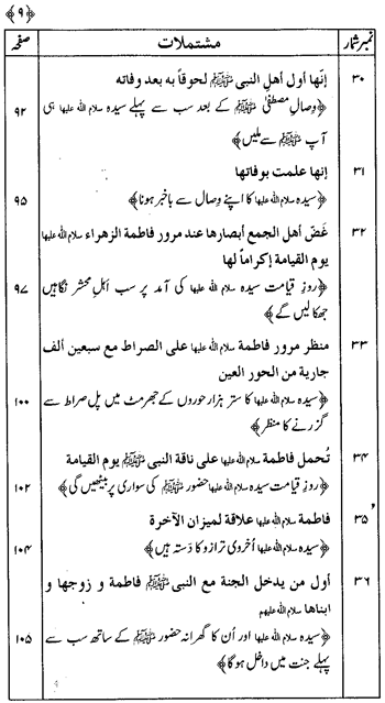 Sayyida Fatima (R.A.) ke Faza’il-o-Manaqib