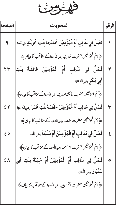 Ummahat-ul-Mu’minin ke Faza’il-o-Manaqib