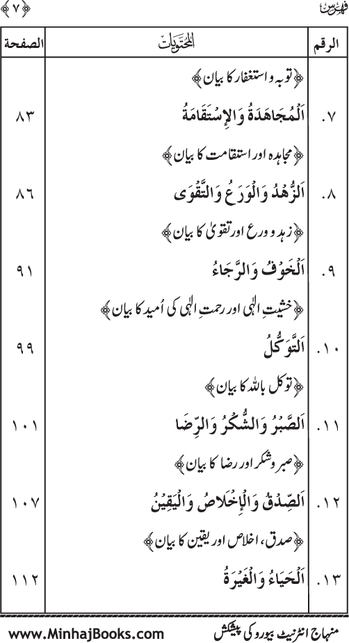 Silsila Marwiyat-e-Sufiya’ (2): Al-Marwiyat al-Qushayriyya min al-Ahadith al-Nabawiyya