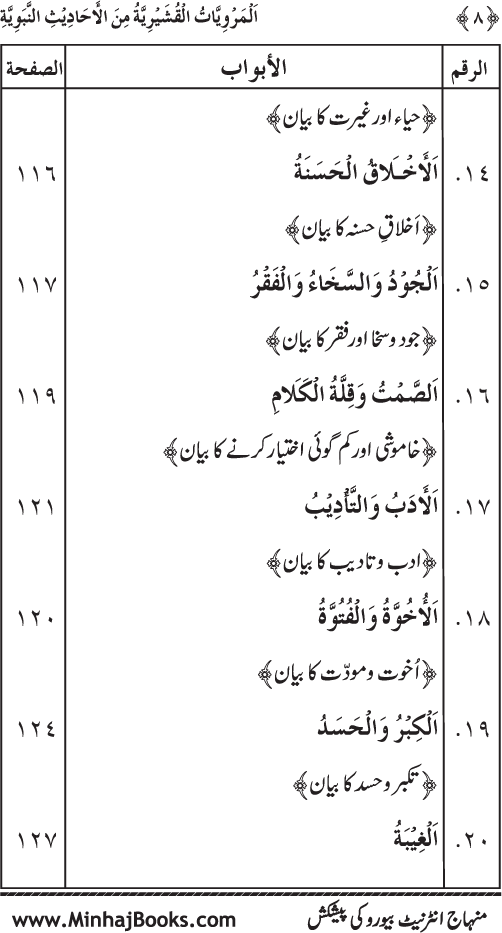 Silsila Marwiyat-e-Sufiya’ (2): Al-Marwiyat al-Qushayriyya min al-Ahadith al-Nabawiyya