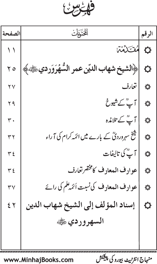 Silsila Marwiyat-e-Sufiya’ (3): Al-Marwiyat al-Suhrawardiyya min al-Ahadith al-Nabawiyya