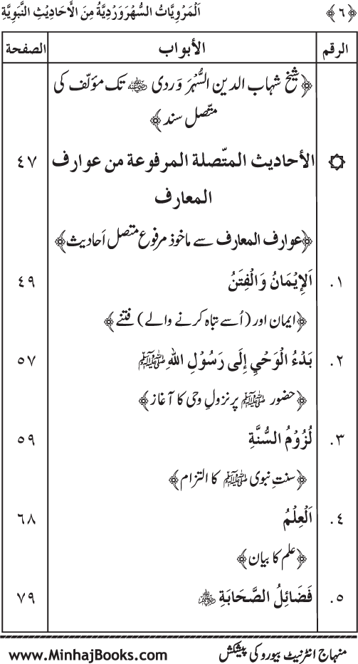 Silsila Marwiyat-e-Sufiya’ (3): Al-Marwiyat al-Suhrawardiyya min al-Ahadith al-Nabawiyya