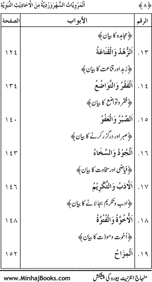 Silsila Marwiyat-e-Sufiya’ (3): Al-Marwiyat al-Suhrawardiyya min al-Ahadith al-Nabawiyya