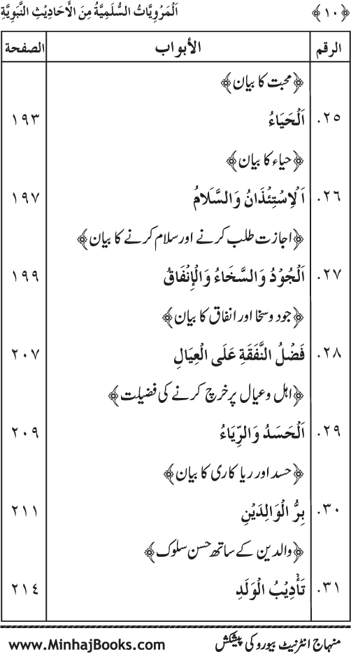 Silsila Marwiyat-e-Sufiya’ (1): Al-Marwiyat al-Sulamiyya min al-Ahadith al-Nabawiyya