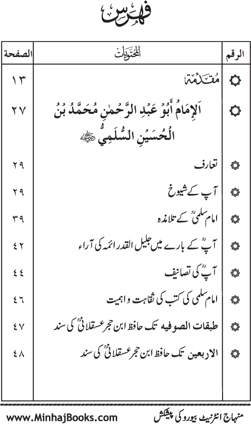 Silsila Marwiyat-e-Sufiya’ (1): Al-Marwiyat al-Sulamiyya min al-Ahadith al-Nabawiyya