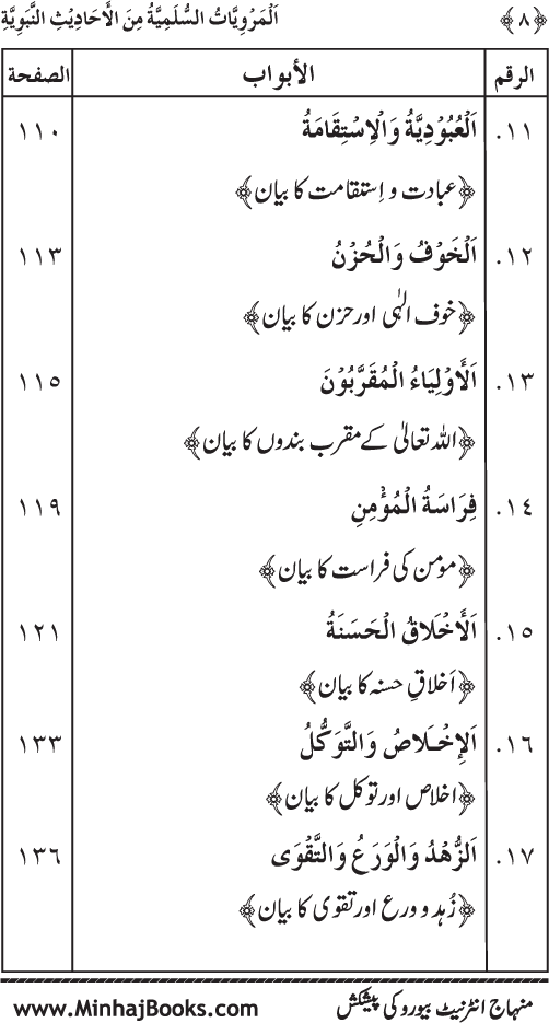 Silsila Marwiyat-e-Sufiya’ (1): Al-Marwiyat al-Sulamiyya min al-Ahadith al-Nabawiyya