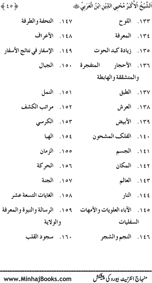 Silsila Marwiyat-e-Sufiya’ (4): Marwiyat al-Shaykh al-Akbar min Ahadith al-Nabi al-Athar (PBUH)