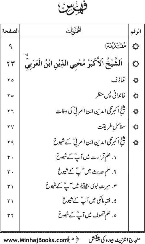 Silsila Marwiyat-e-Sufiya’ (4): Marwiyat al-Shaykh al-Akbar min Ahadith al-Nabi al-Athar (PBUH)