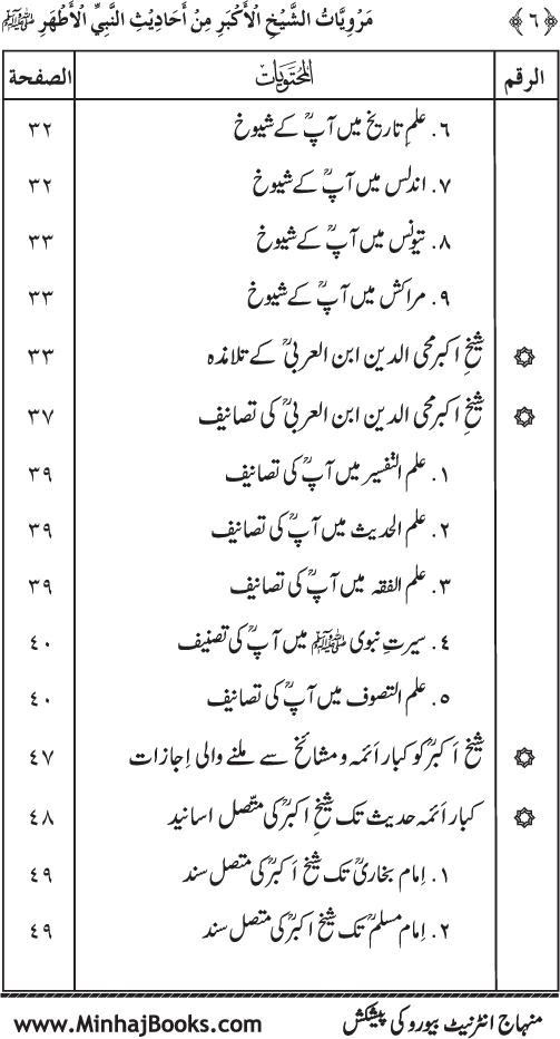 Silsila Marwiyat-e-Sufiya’ (4): Marwiyat al-Shaykh al-Akbar min Ahadith al-Nabi al-Athar (PBUH)