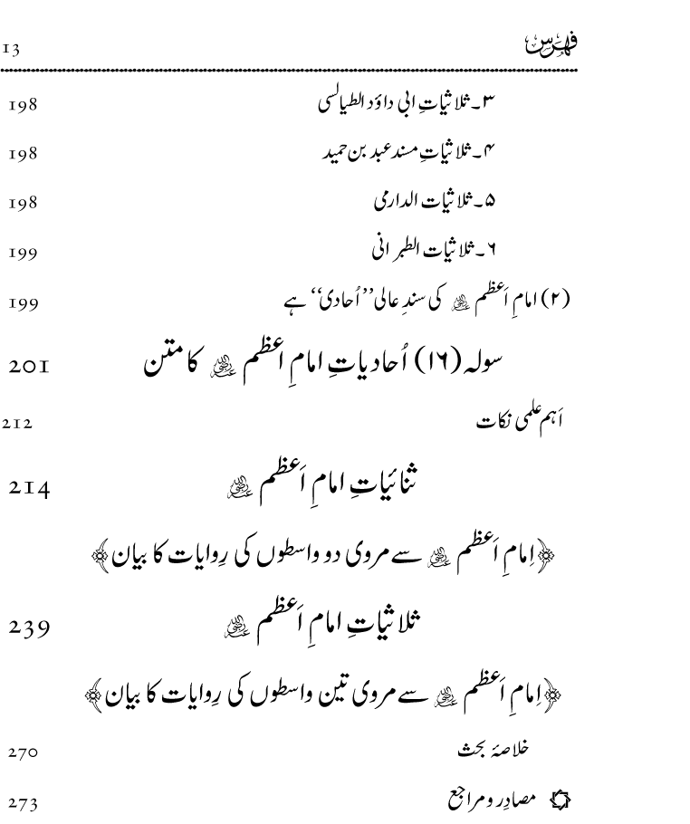 Marwiyat-e-Imam-e-Azam (R.A.)