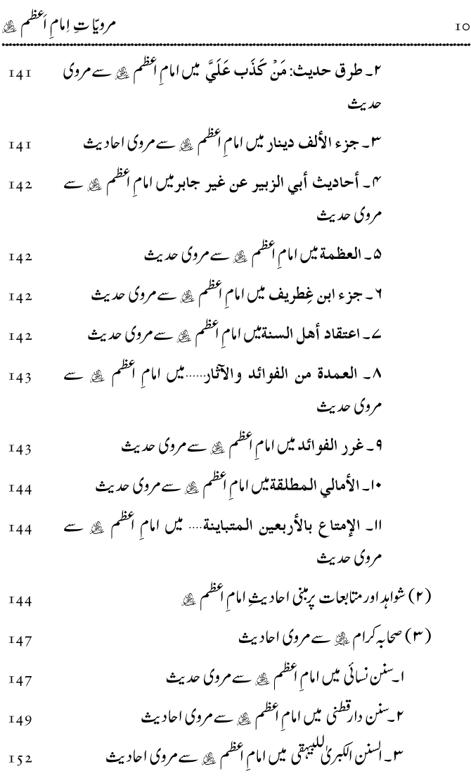 Marwiyat-e-Imam-e-Azam (R.A.)