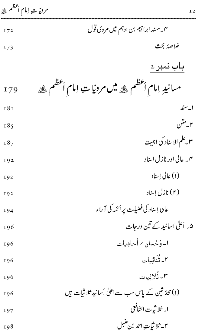 Marwiyat-e-Imam-e-Azam (R.A.)