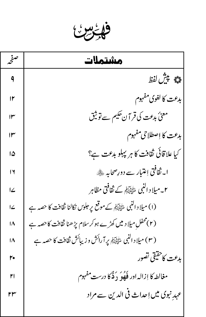 Kia Milad-un-Nabi (PBUH) manana Bidat hay?