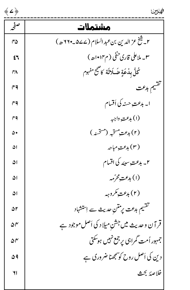 Kia Milad-un-Nabi (PBUH) manana Bidat hay?