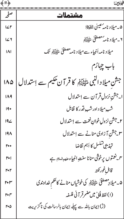 Milad-un-Nabi (PBUH)