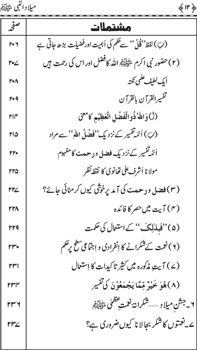 Milad-un-Nabi (PBUH)