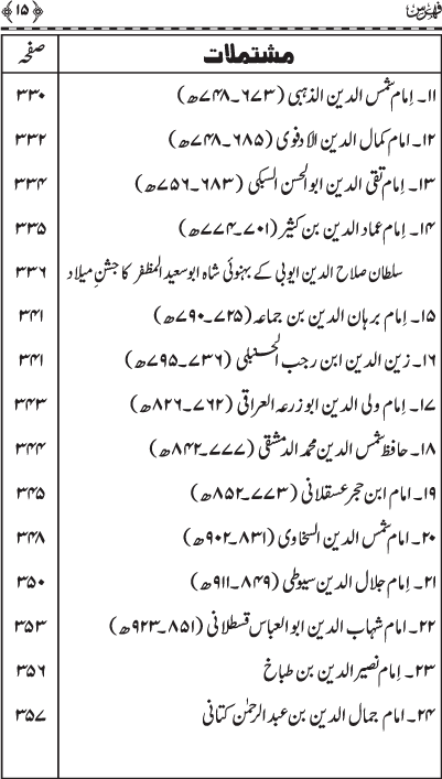 Milad-un-Nabi (PBUH)