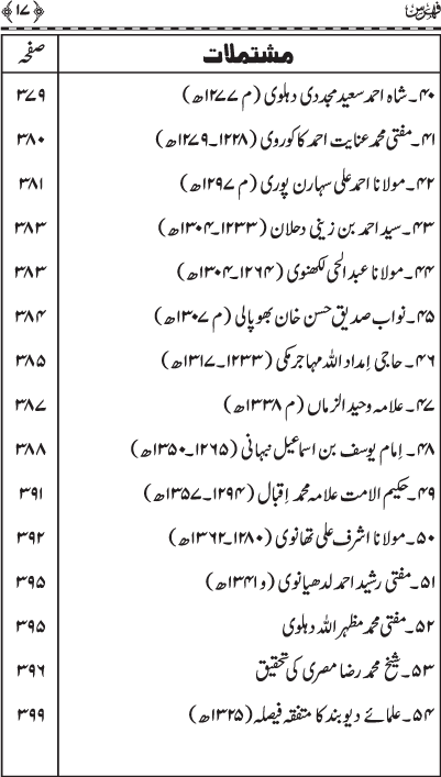 Milad-un-Nabi (PBUH)