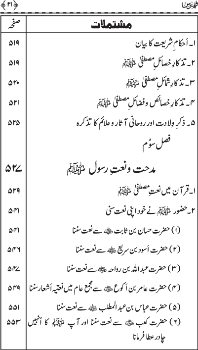 Milad-un-Nabi (PBUH)