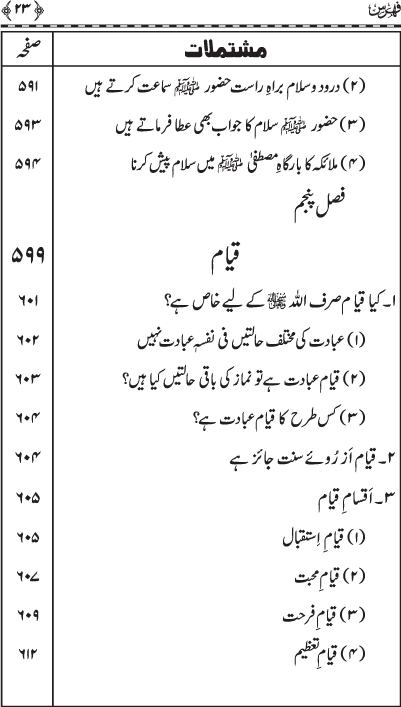 Milad-un-Nabi (PBUH)