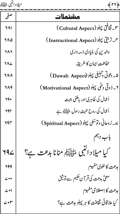 Milad-un-Nabi (PBUH)