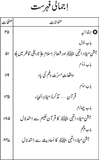 Milad-un-Nabi (PBUH)