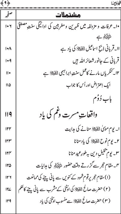 Milad-un-Nabi (PBUH)