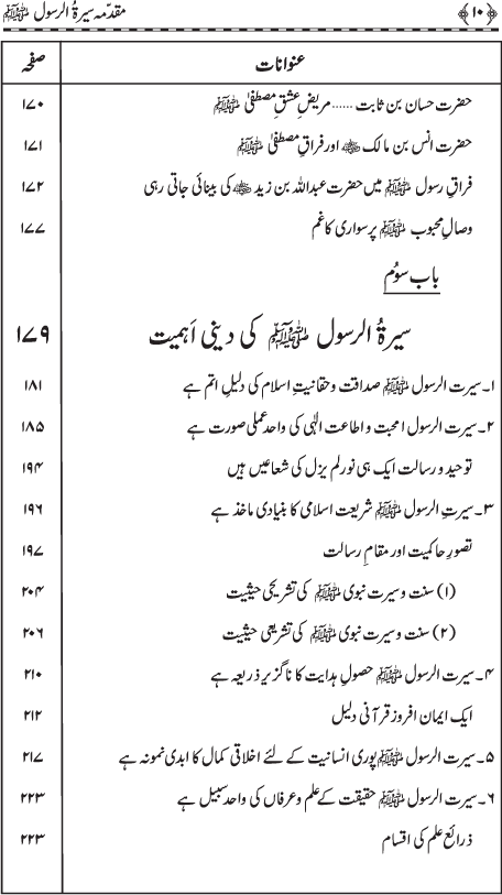 Muqaddima Sira al-Rasul (PBUH) (Hissa Awwal)