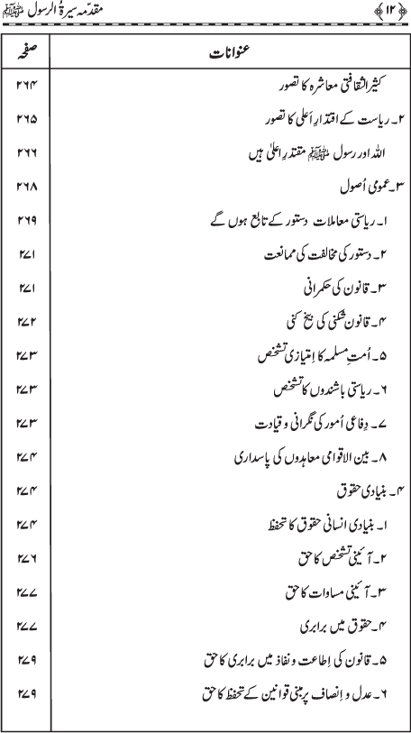 Muqaddima Sira al-Rasul (PBUH) (Hissa Awwal)