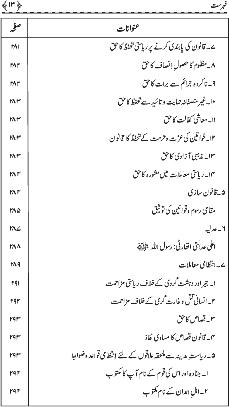 Muqaddima Sira al-Rasul (PBUH) (Hissa Awwal)