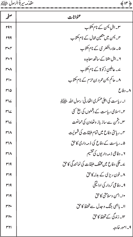 Muqaddima Sira al-Rasul (PBUH) (Hissa Awwal)