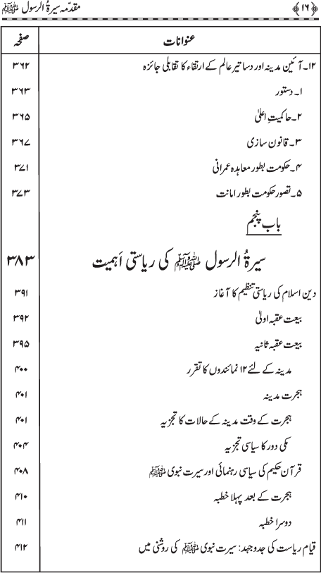 Muqaddima Sira al-Rasul (PBUH) (Hissa Awwal)