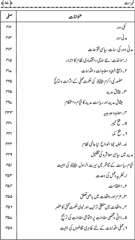 Muqaddima Sira al-Rasul (PBUH) (Hissa Awwal)