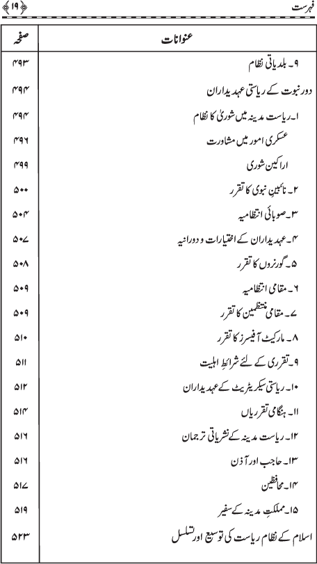 Muqaddima Sira al-Rasul (PBUH) (Hissa Awwal)