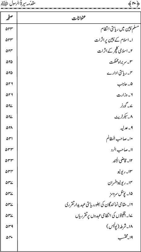 Muqaddima Sira al-Rasul (PBUH) (Hissa Awwal)