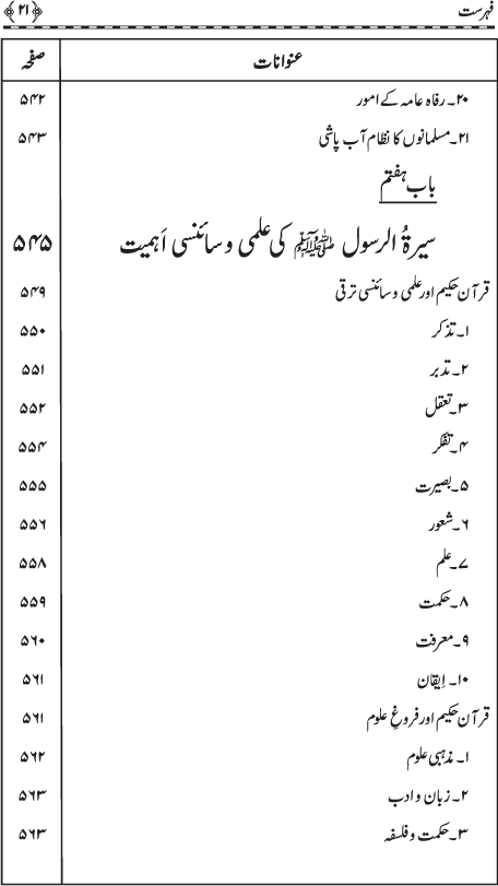 Muqaddima Sira al-Rasul (PBUH) (Hissa Awwal)