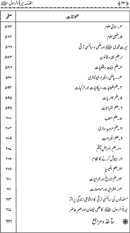 Muqaddima Sira al-Rasul (PBUH) (Hissa Awwal)