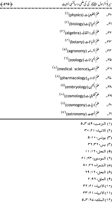 Muqaddima Sira al-Rasul (PBUH) (Hissa Awwal)