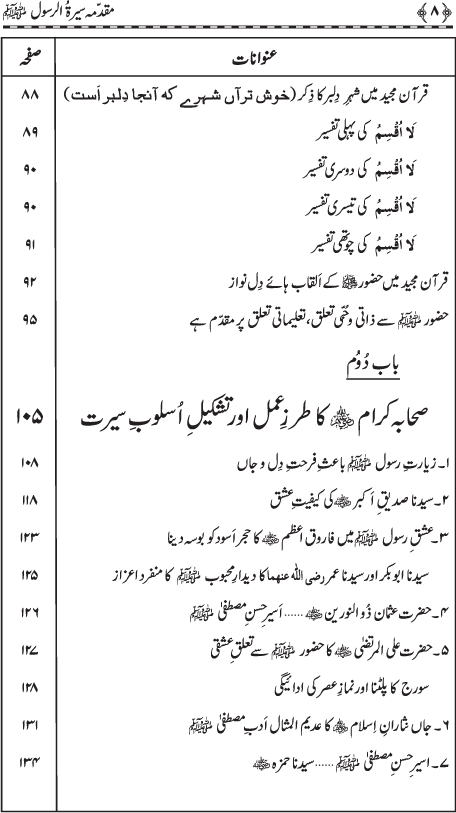 Muqaddima Sira al-Rasul (PBUH) (Hissa Awwal)