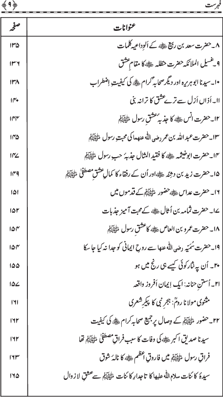 Muqaddima Sira al-Rasul (PBUH) (Hissa Awwal)