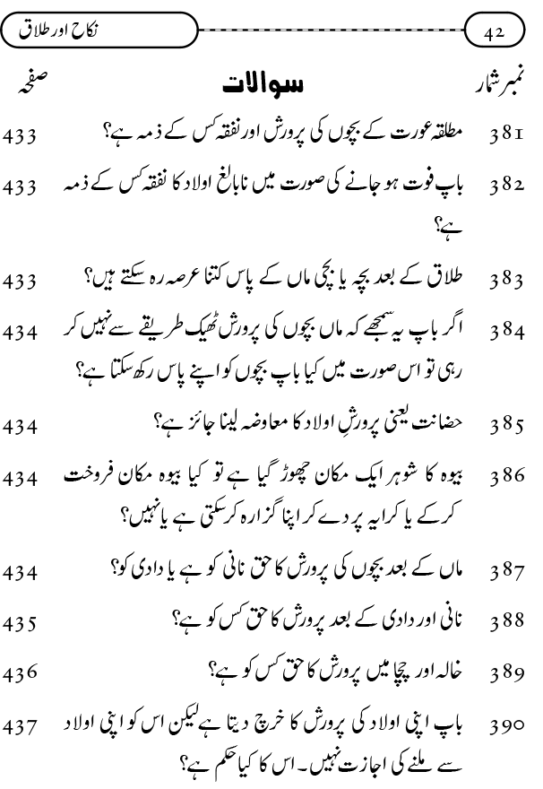 Silsila Ta‘limat-e-Islam (9): Nikah awr Talaq (Ahkam o Masail)