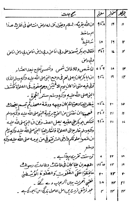 Paykar-e-‘Ishq-e-Rasul: Sayyiduna Siddiq-e-Akbar (R.A.)