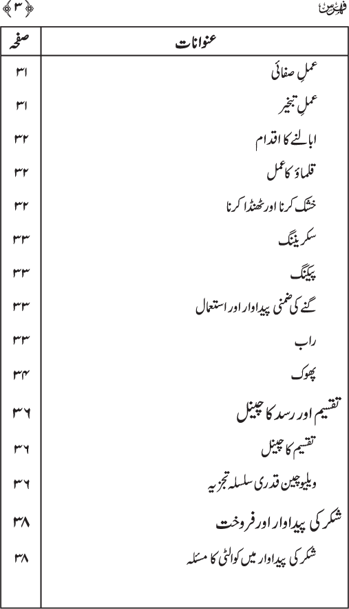 Pakistan main Shakar Sazi ki Sanaat (aik Tahqiqi Jaiza)