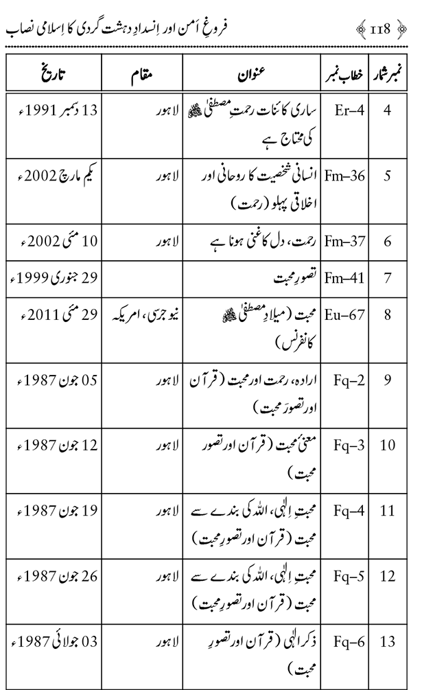 Farogh-e-Amn ka Qaumi Nisab