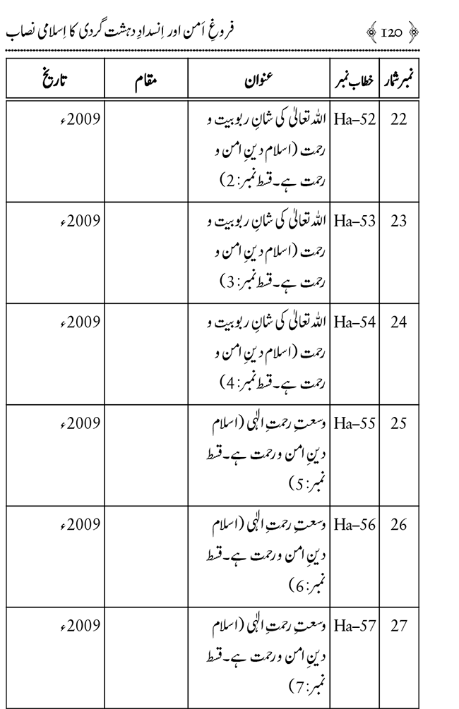 Farogh-e-Amn ka Qaumi Nisab