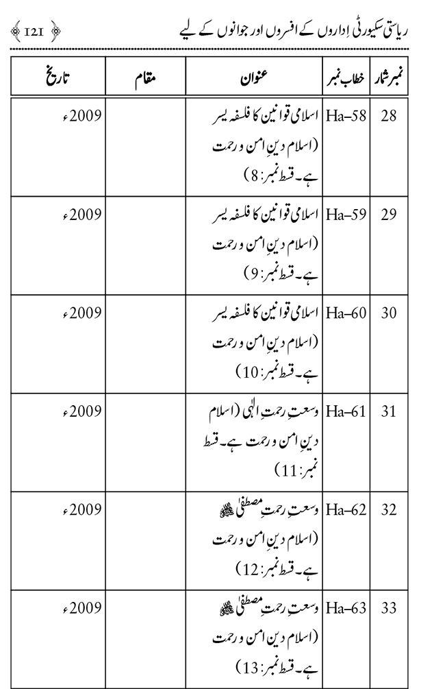 Farogh-e-Amn ka Qaumi Nisab